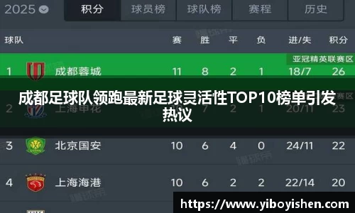 成都足球队领跑最新足球灵活性TOP10榜单引发热议